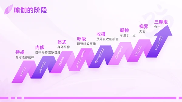 瑜伽之树生命延绅身体拉伸普拉提PPT模板