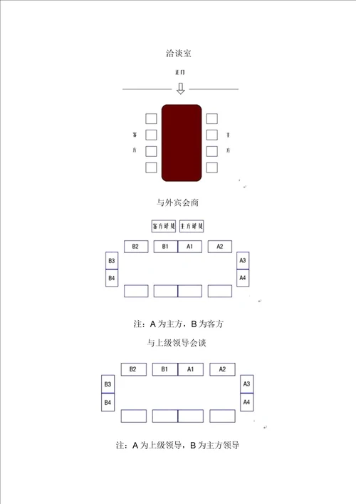 行政接待流程纲要及标准