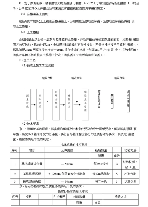 路基土方回填方案