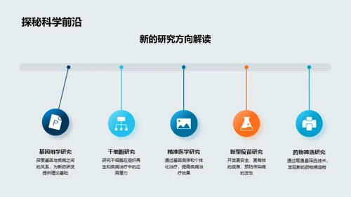 生物医疗研究年度展望