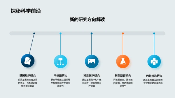 生物医疗研究年度展望