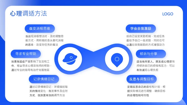 蓝色创意风克服拖延症方法PPT