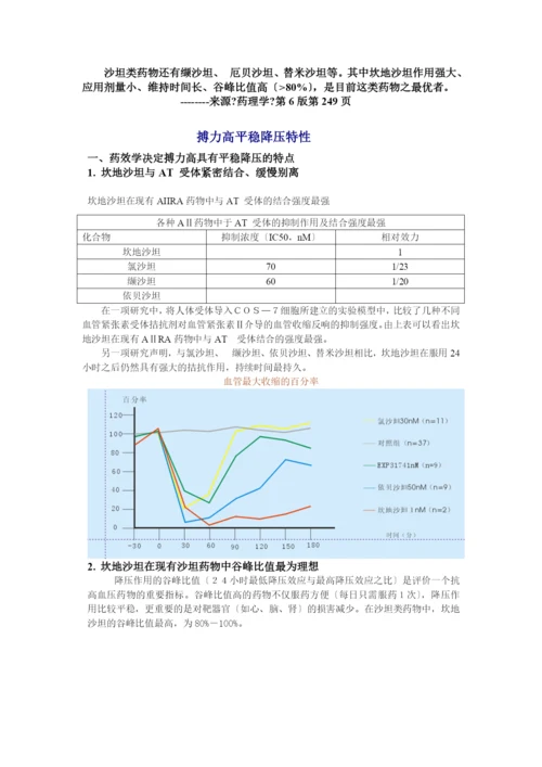 沙坦类药物还有缬沙坦、厄贝沙坦、替米沙坦等.docx