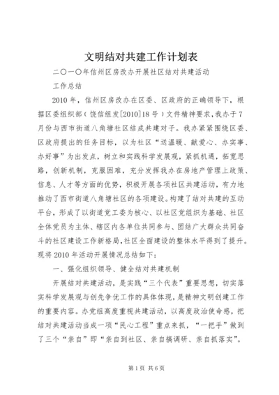 文明结对共建工作计划表 (5).docx