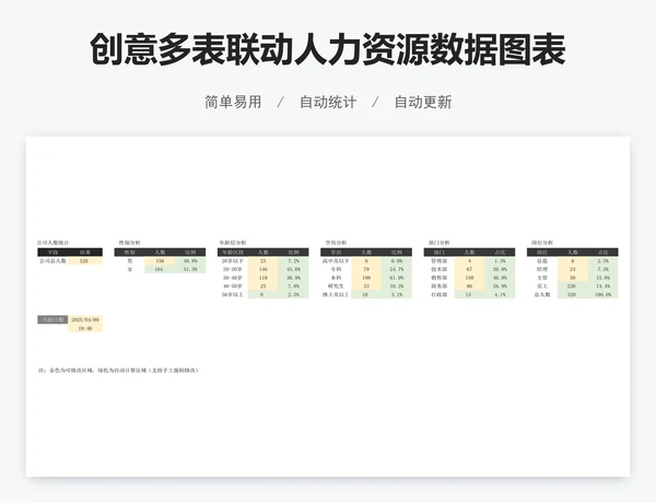 创意多表联动人力资源数据图表