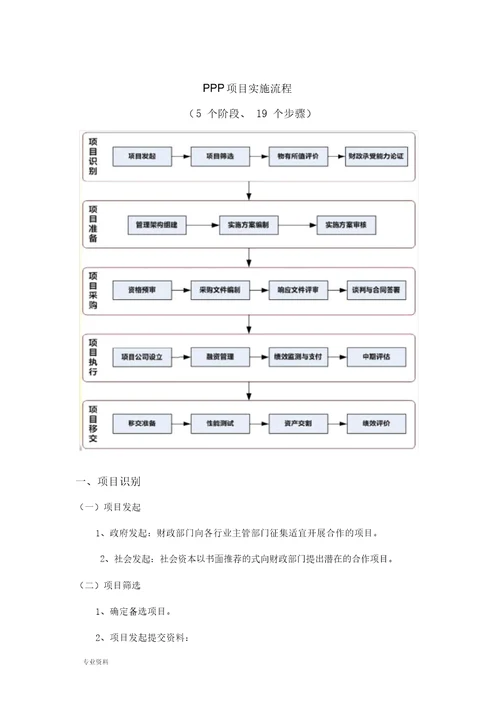 PPP项目实施流程5个阶段、19个步骤