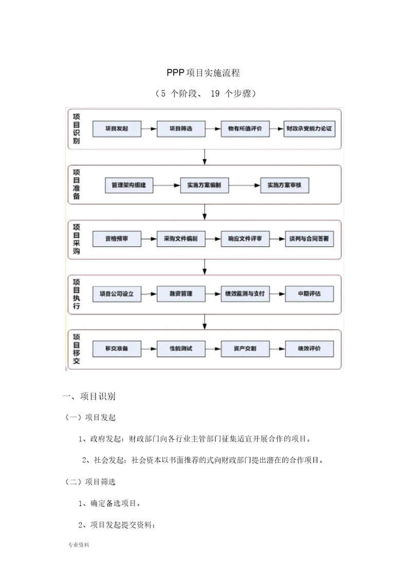 PPP项目实施流程5个阶段、19个步骤