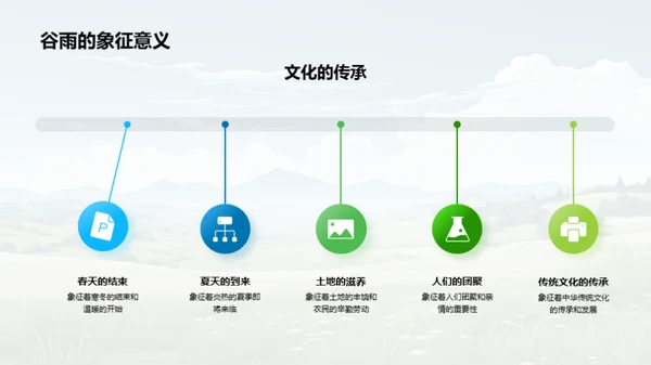 谷雨营销：新产品推广策略