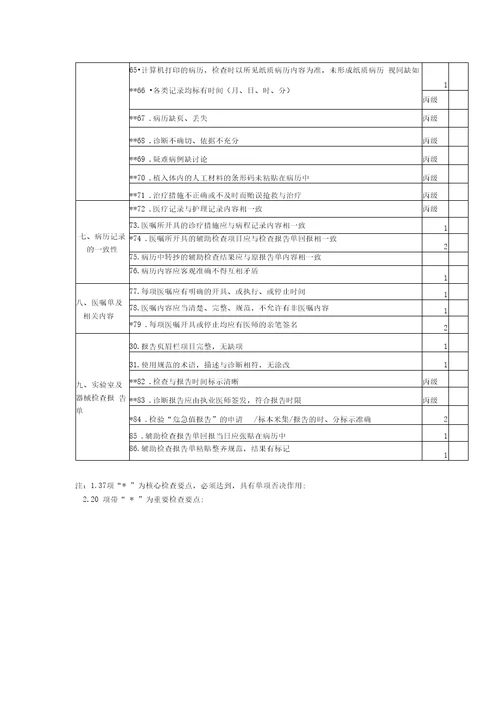 常熟市医疗机构病案质量考核细则doc常熟市医疗机构病案