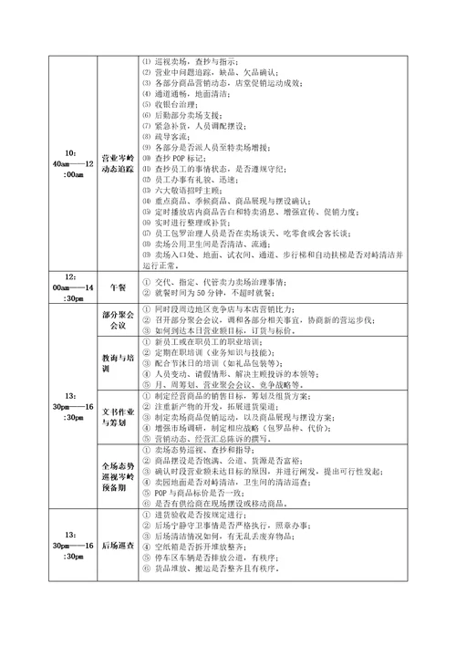 XX省百盛商业有限公司营运标准手册doc37