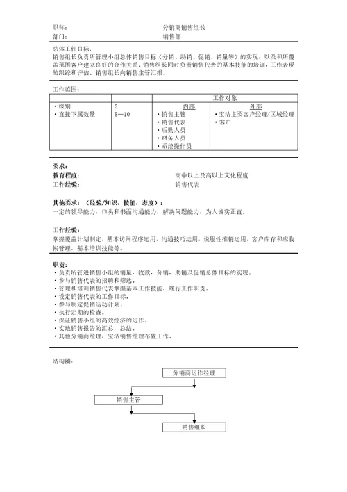 宝洁营销体系岗位说明书7份8页