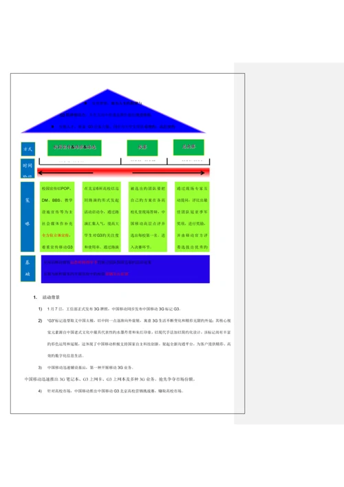 移动营销专题策划巡回挑战赛执行标准手册.docx