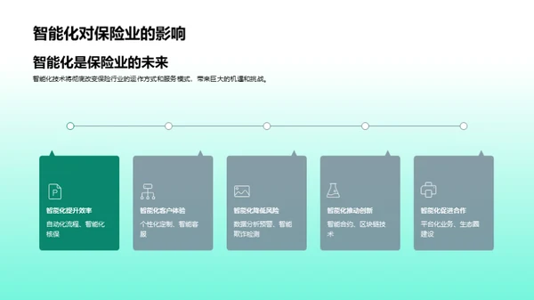 掌控未来 保险行业新动态