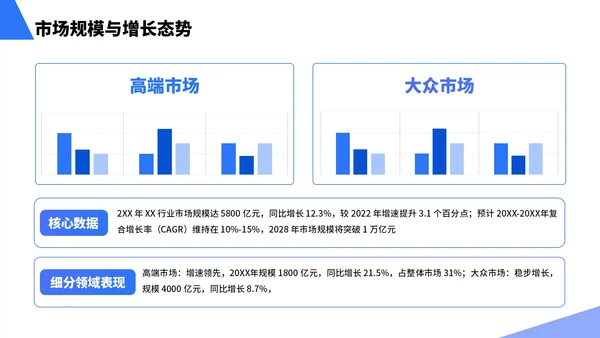 蓝色简约风行业市场分析报告PPT模板