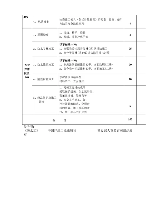 深圳市职业技能鉴定防水工考核大纲