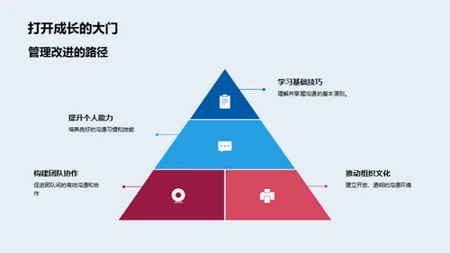 赋能管理沟通