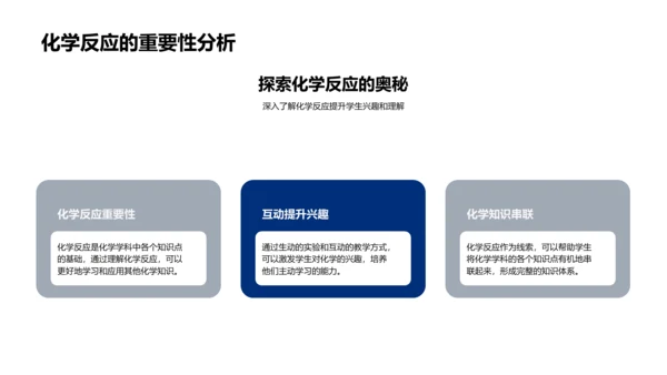 创新化学教学PPT模板