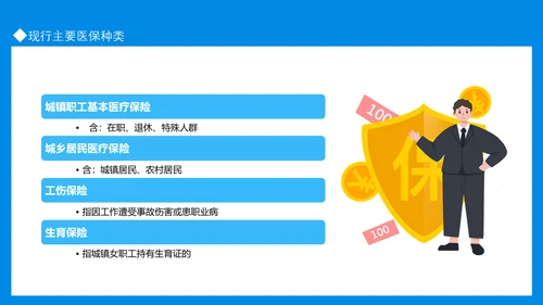 医保政策相关知识培训动态PPT模板