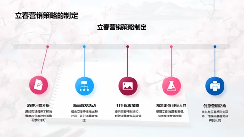 立春营销策略