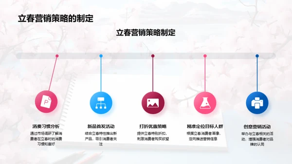 立春营销策略