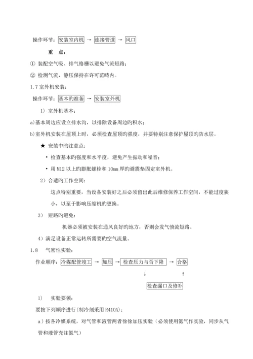 多联机空调综合施工组织设计专题方案.docx