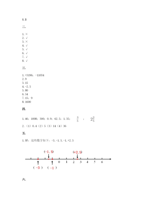 小学六年级下册数学摸底考试题含精品答案.docx