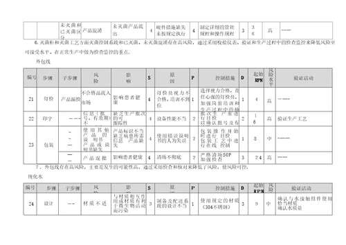 小容量注射剂风险评估报告1