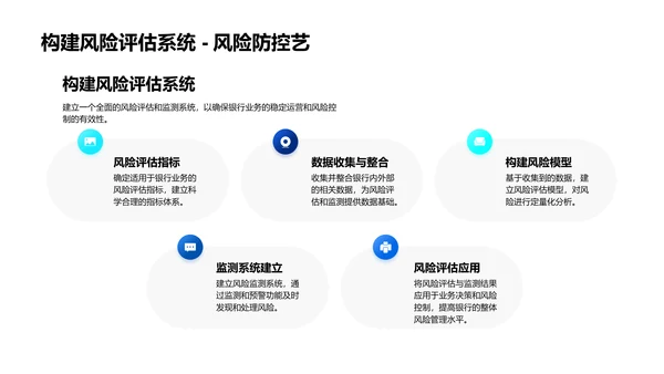 金融风险管理PPT模板