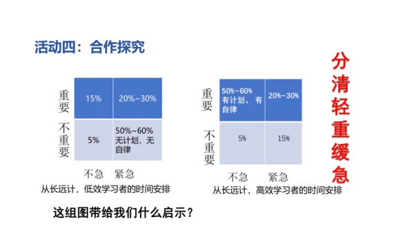 3.2  学习成就梦想 课件(共20张PPT)