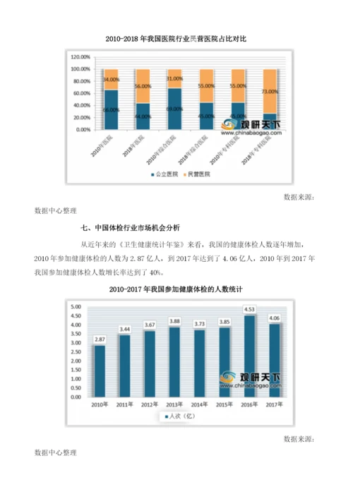 中国体检行业市场与投资前景分析.docx
