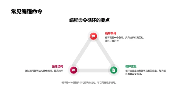 初中编程基础教学PPT模板