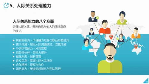 情商培养人际关系处理通用PPT课件