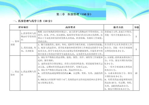 民营医院评价标准实施细则2016版