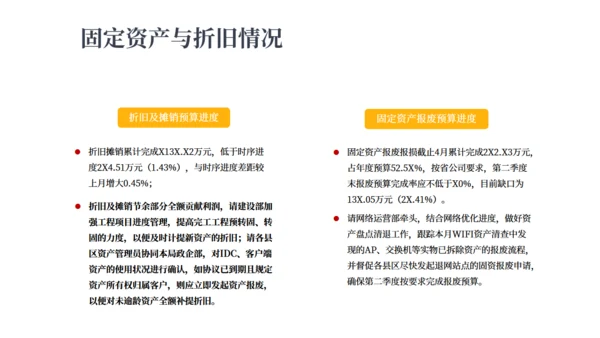 财务预算及经营分析报告金融经济通用PPT模板