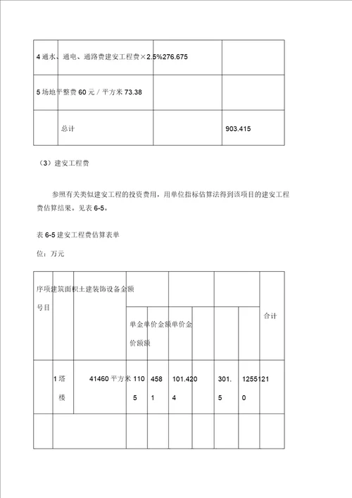 房地产开发项目财务分析案例