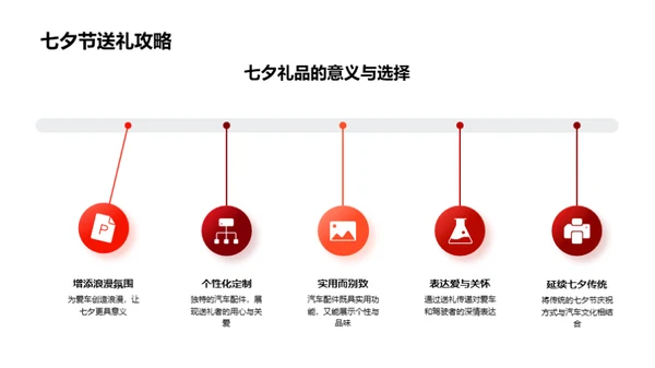 七夕送礼攻略