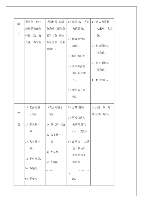 生鲜质量品质管理手册