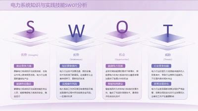 紫色系简约风swot分析SWOT关系页