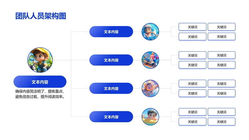 团队人员架构图-人员架构PPT