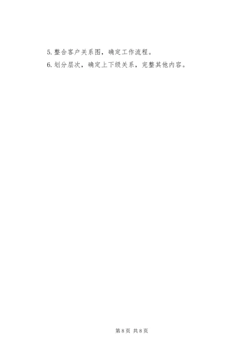 大走访活动中遇到的问题及对策 (5).docx