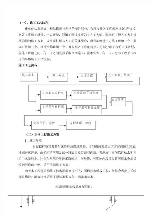 浆砌石挡土墙施工组织设计