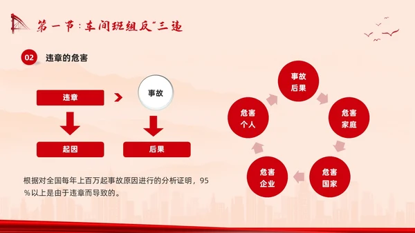 红色简约反三违安全教育培训PPT模板宣传PPT动态PPT安全培训