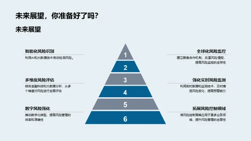 探究风险控制策略