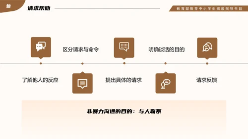 教育部阅读指导书籍《非暴力沟通》PPT模板
