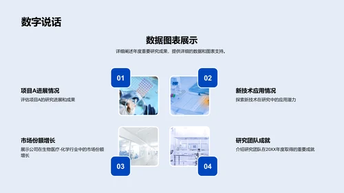 生物医疗化学年度汇报