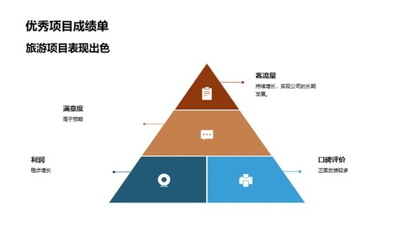 旅游业务月度全景解析