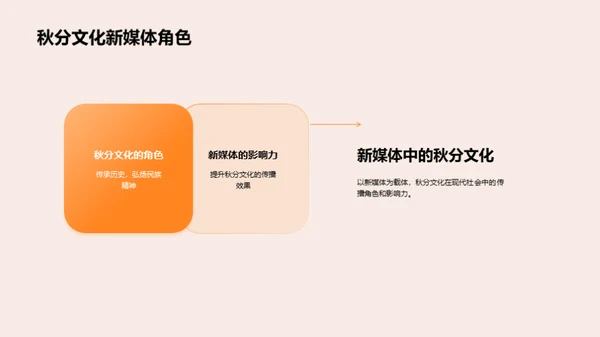 秋分文化与新媒体传播