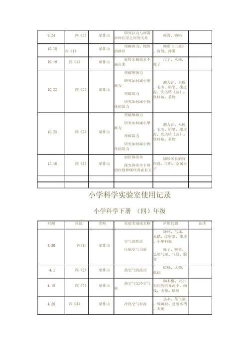 小学科学实验室使用记录.四年级