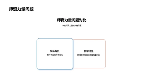 构建理想学校