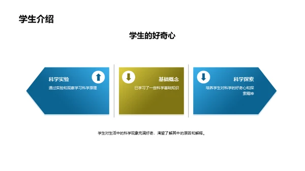 培训师如何设计生动有趣的理科课堂